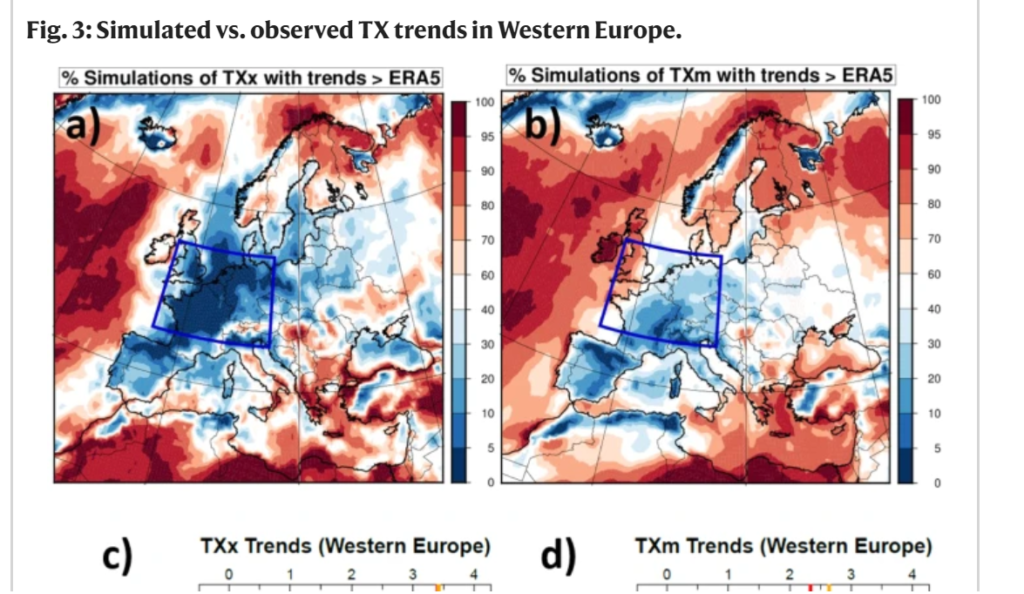 Extract from the article, Figure 3.